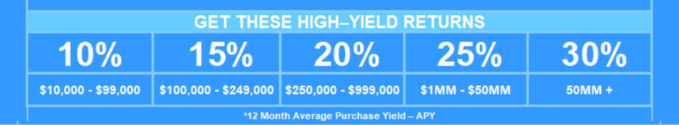 Real Luxury Class Assets that GROW - Fisher Diamond Investments